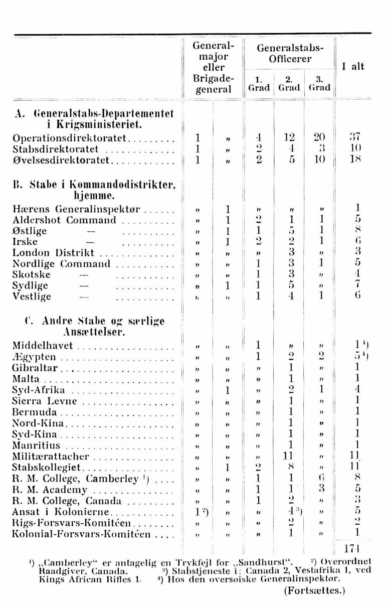 Skærmbillede 2022-07-21 kl. 14.46.21.png
