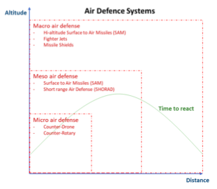 Gensyn: Micro Air Defence – en ny disciplin i forsvaret?